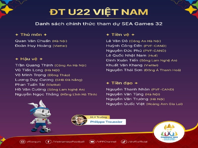 Danh sách các cầu thủ góp mặt trong trận đấu của U22 Việt Nam